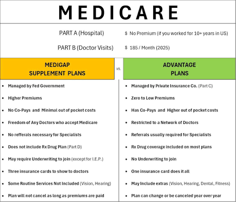 Care Compare