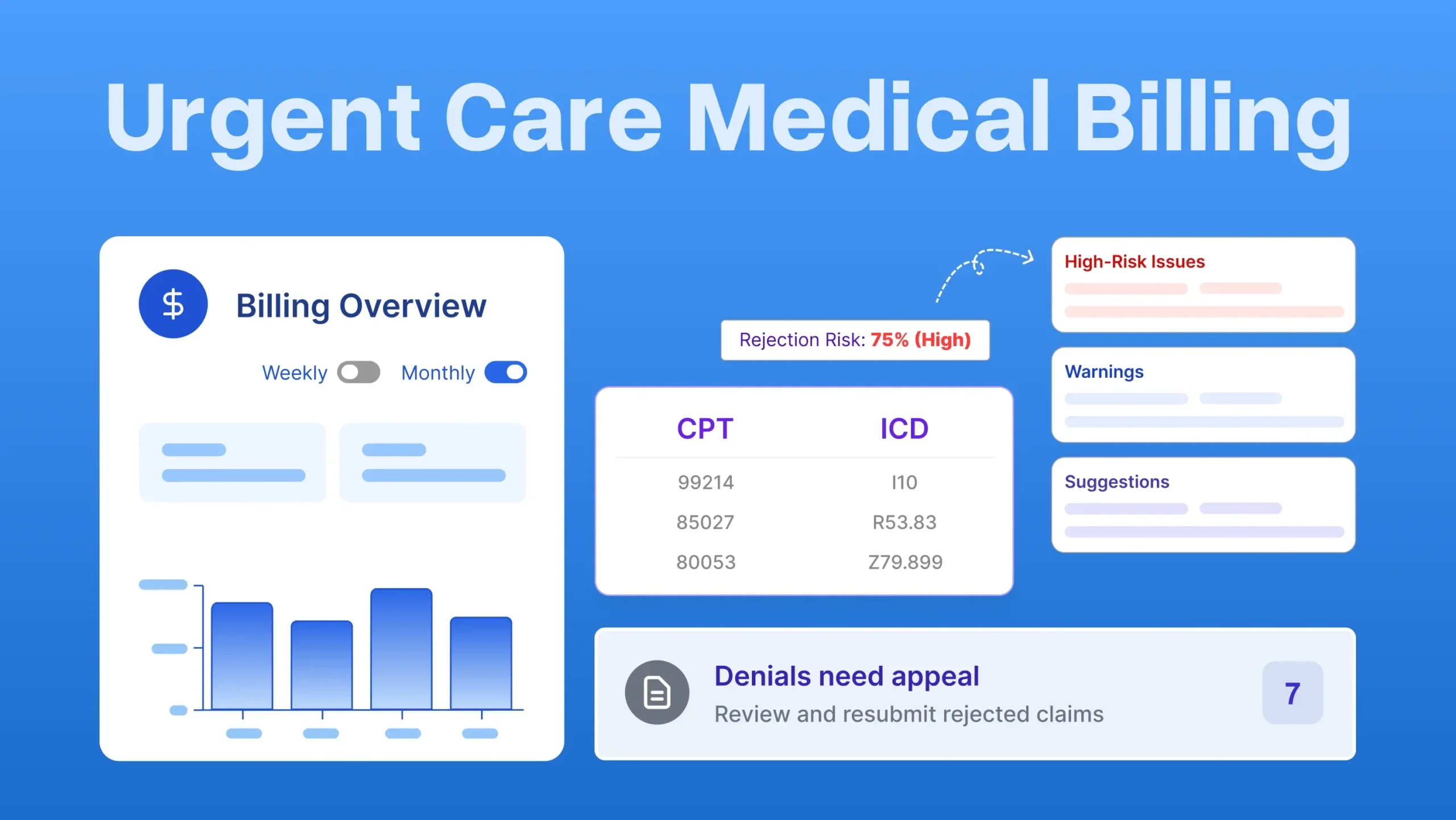 Urgent Care Billing
