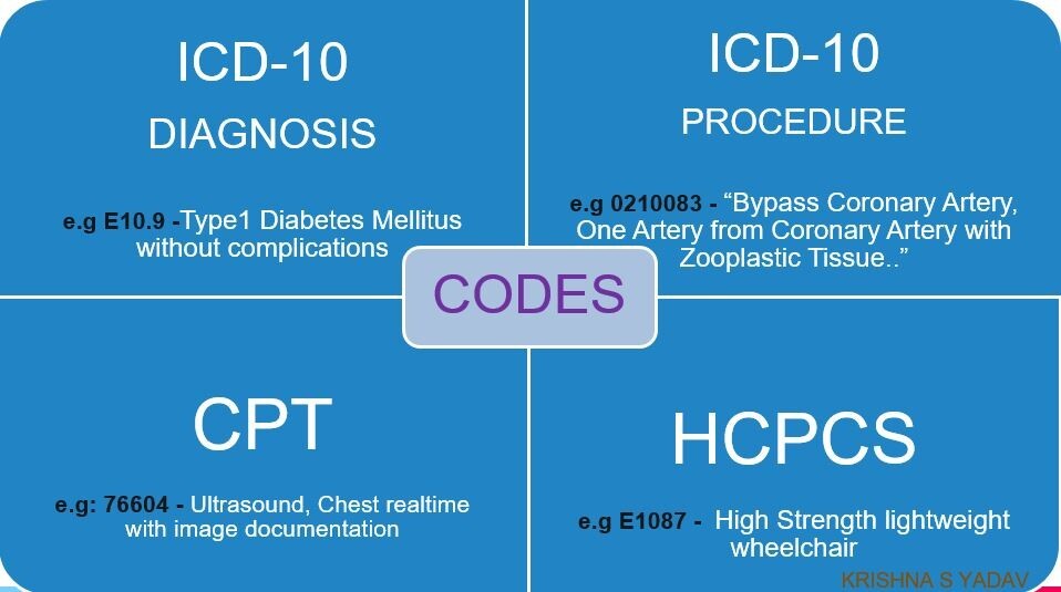 CPT Codes