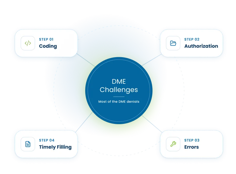 DME Billing