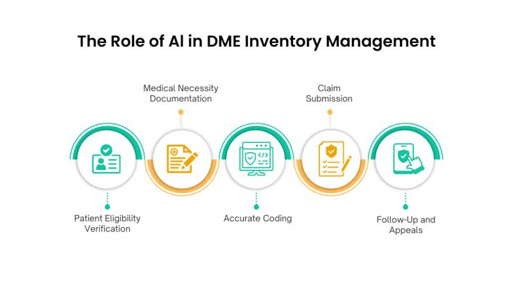DME Billing