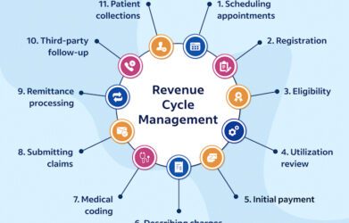 RCM